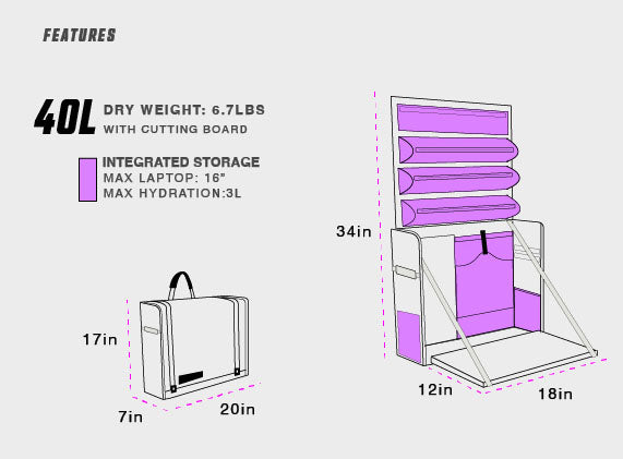 Workspace Remote Office