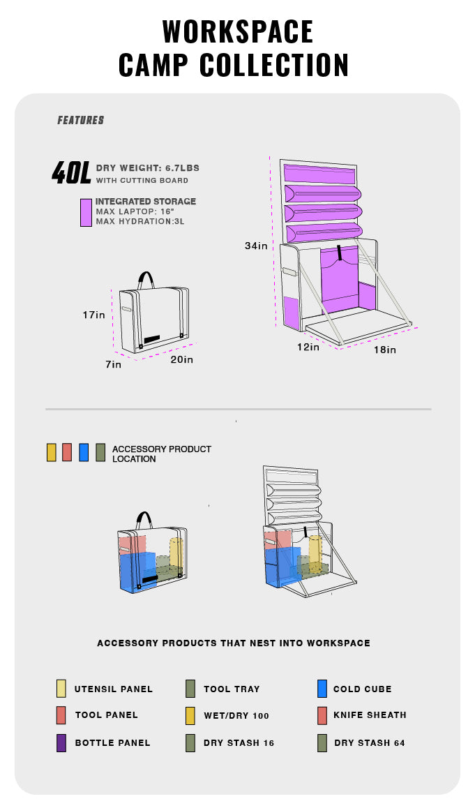 Workspace Camp Collection specifications, sheet 1
