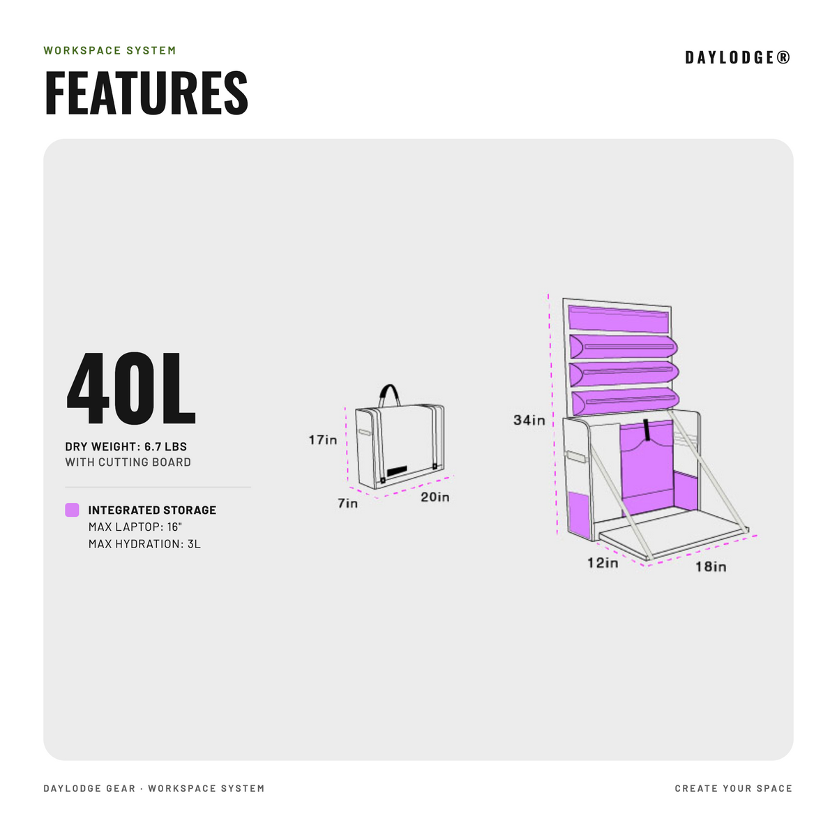 Workspace 40L specs: 17 x 20 x 7 in closed, 34 in tall open with a 12 x 18 in work surface, 6.7 lb with cutting board