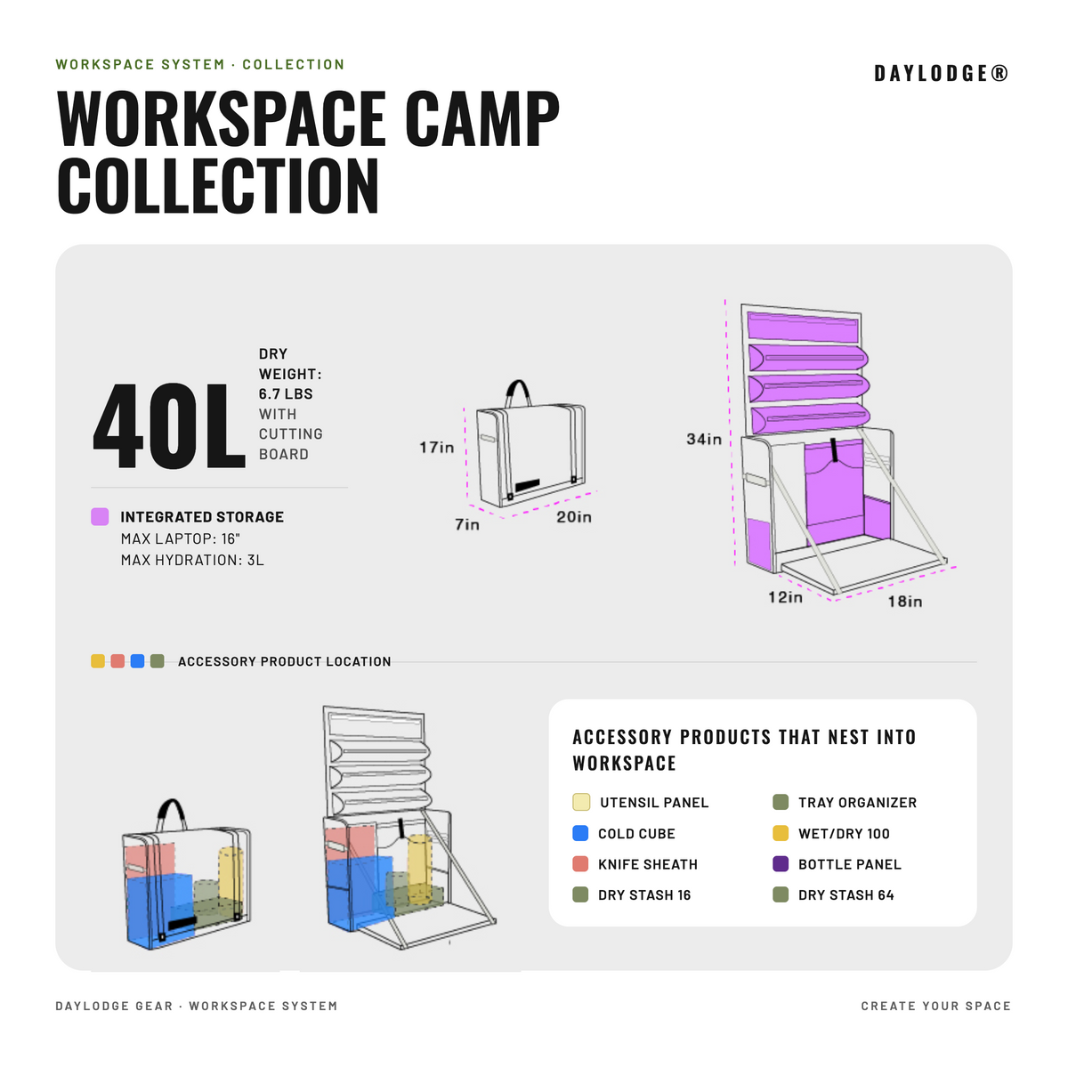 Workspace Camp Collection infographic: 40L bag dimensions and where each accessory nests inside