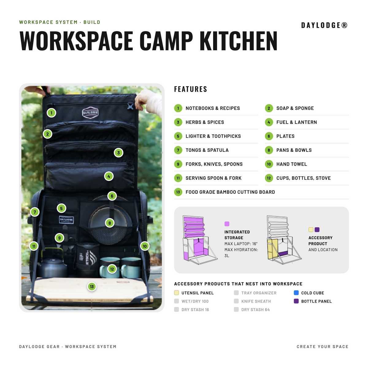 Workspace Camp Kitchen build infographic: 13 numbered storage zones, from notebooks and spices to the bamboo cutting board
