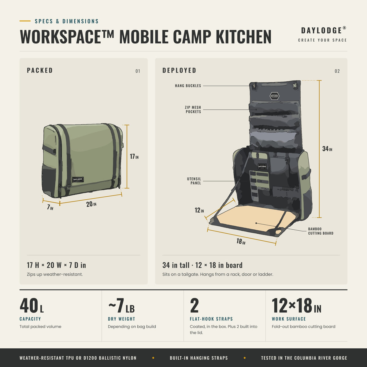 Workspace Mobile Camp Kitchen specs and dimensions: packed 17 x 20 x 7 in, deployed 34 in tall, 12 x 18 in bamboo cutting board, 40L, about 7 lb