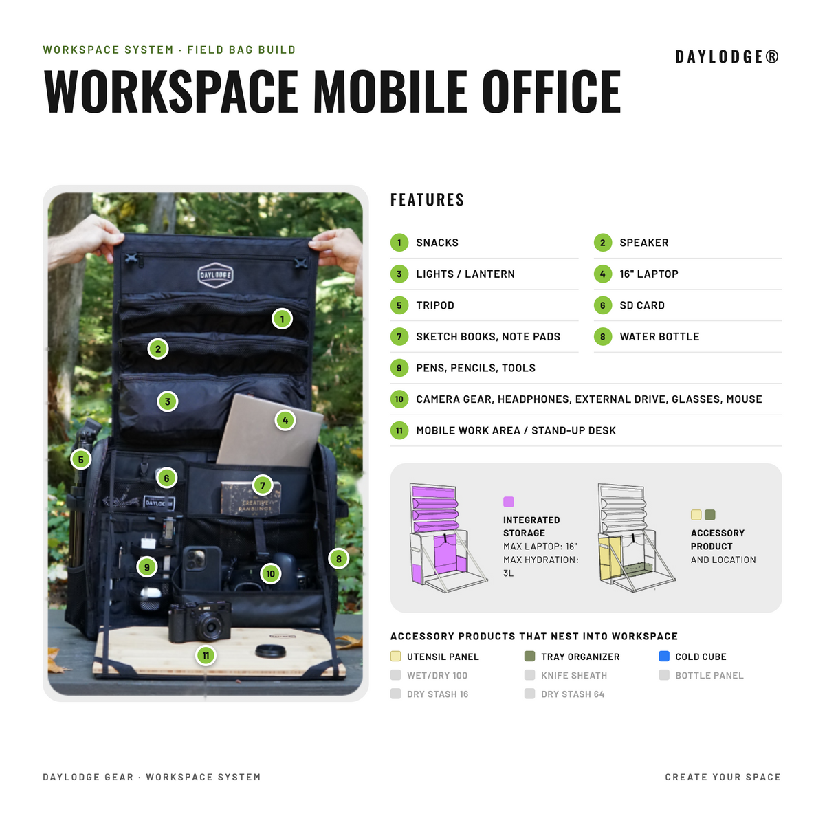 Workspace mobile office, Field Bag build: laptop up to 16 in, camera gear, notebooks and a stand-up desk